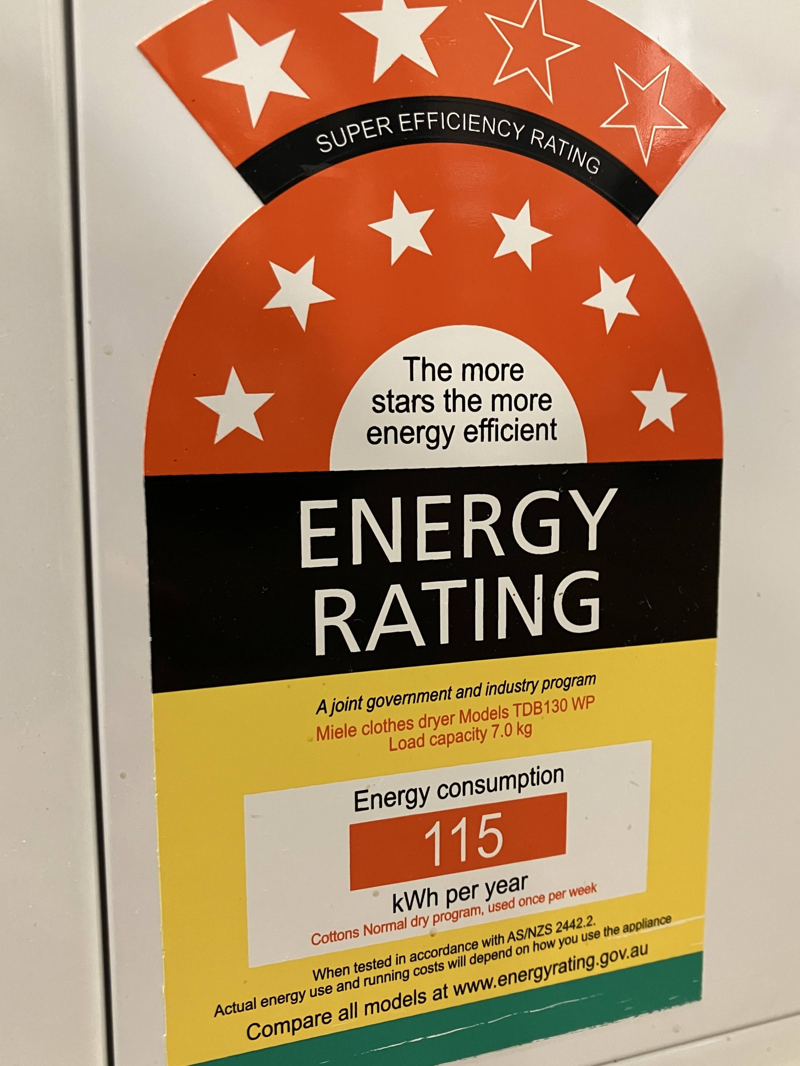 Poster Showing Energy rating